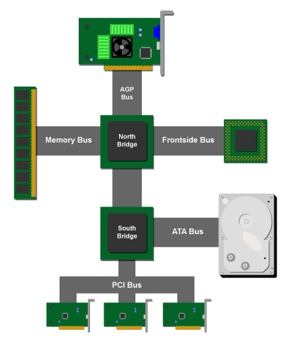 PC ARCHITECTURE